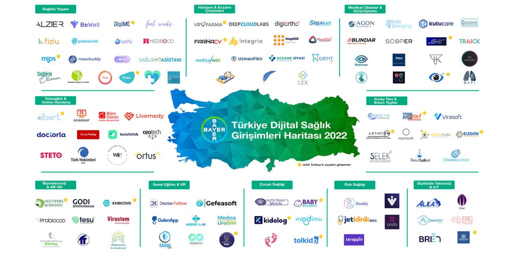 Bayer, start-up ekosistemine destek vermeyi sürdürüyor