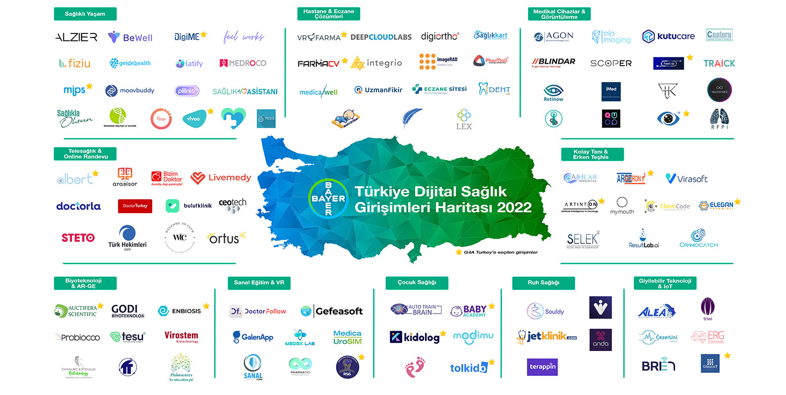 Bayer, start-up ekosistemine destek vermeyi sürdürüyor 2 Bayer, start-up ekosistemine destek vermeyi sürdürüyor