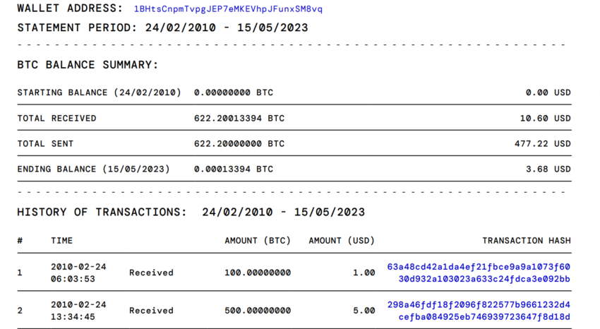 Bitcoin Pizza Günü'nde Şaşırtıcı Gerçek: İlk Bitcoin Alışverişi Pizza Değil! 1 JPEG Dosyası için 500 BTC