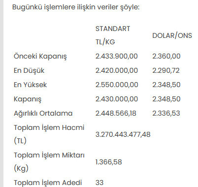 Altın Piyasasında Günlük Değerlendirme 1 Altın Piyasasında Günlük Değerlendirme