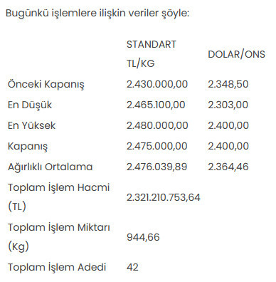 Altın Piyasasında Günlük Değişim Bilgileri 1 Altın Piyasasında Günlük Değişim Bilgileri