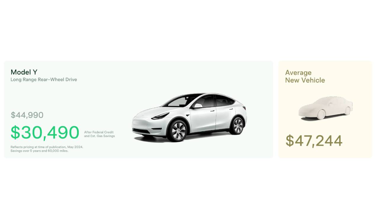 Tesla'nın Çevresel Etkisi 1 Tesla'nın Çevresel Etkisi