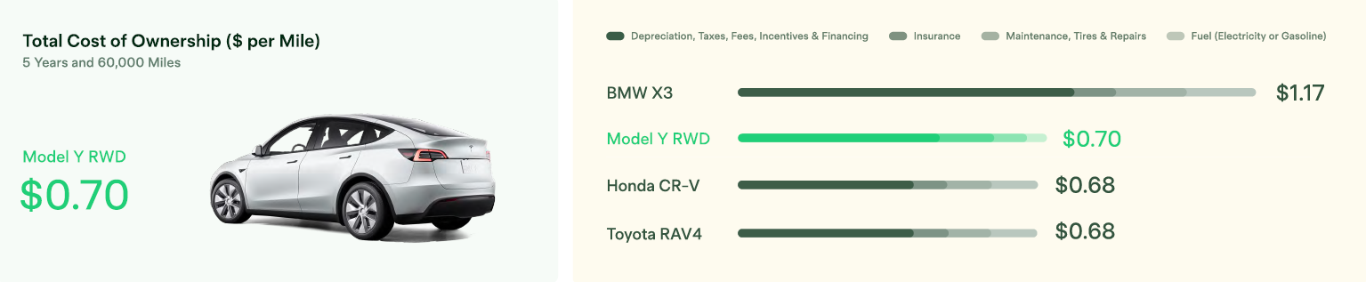 Tesla'nın Çevresel Etkisi 5 Tesla ve Çalışan Katılımı