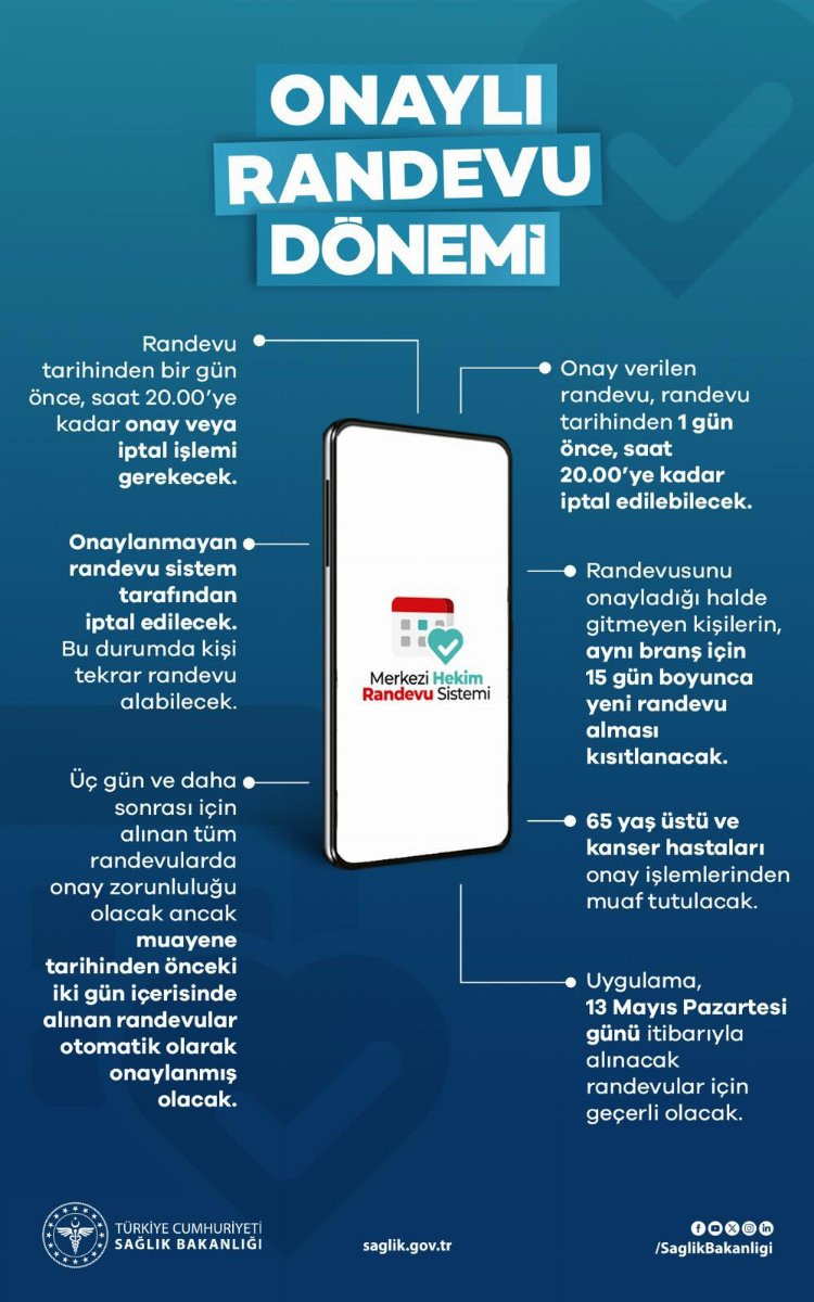 Yeni Randevu Düzenlemesi 1 Yeni Randevu Düzenlemesi