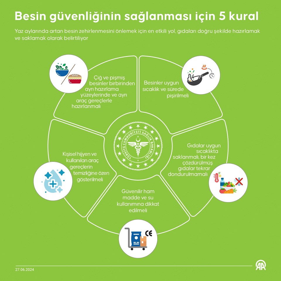 Besin Zehirlenmeleri ve Yaz Aylarında Dikkat Edilmesi Gerekenler 1 Besin Zehirlenmeleri ve Yaz Aylarında Dikkat Edilmesi Gerekenler