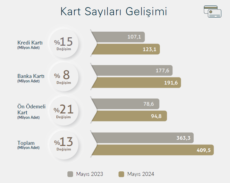 Kartlı Alışverişlerde Rekor Artış: 1,3 Trilyon TL 3 İnternetten Yapılan Ödemeler ve Büyüme Oranları