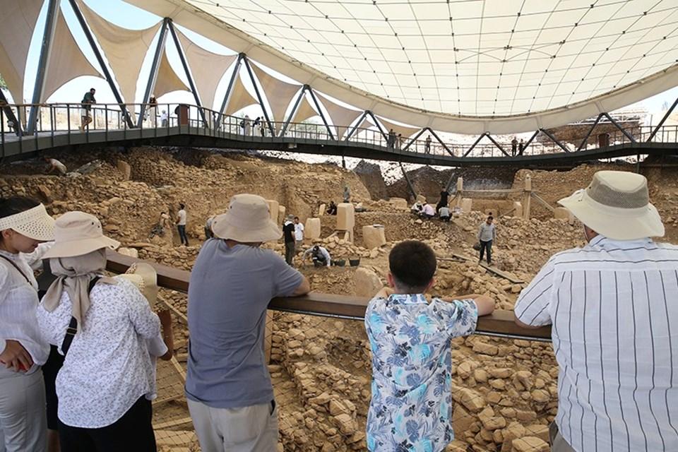 Şanlıurfa Neolitik Çağ Araştırmaları Projesi: Göbeklitepe ve Karahantepe Kazıları 3 Şanlıurfa Neolitik Çağ Araştırmaları Projesi: Göbeklitepe ve Karahantepe Kazıları
