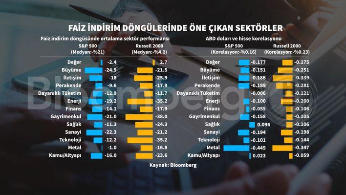 Fed, Ekonomiyi Şok Eden Jumbo İndirimle Göz Dolduran Genişleme Döngüsüne Geçti! 2 Fed, Ekonomiyi Şok Eden Jumbo İndirimle Göz Dolduran Genişleme Döngüsüne Geçti!
