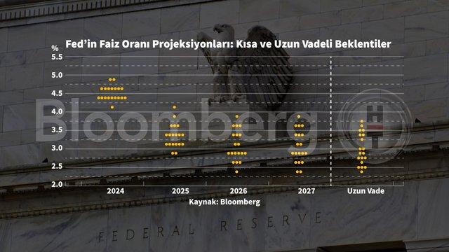 Şok Edici Grafiklerle Fed'in Faiz İndirimine Dair Bilgiler! 2 Şok Edici Grafiklerle Fed'in Faiz İndirimine Dair Bilgiler!