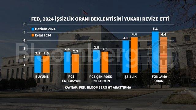 Şok Edici Grafiklerle Fed'in Faiz İndirimine Dair Bilgiler! 3 Şok Edici Grafiklerle Fed'in Faiz İndirimine Dair Bilgiler!