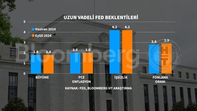 Şok Edici Grafiklerle Fed'in Faiz İndirimine Dair Bilgiler! 5 Şok Edici Grafiklerle Fed'in Faiz İndirimine Dair Bilgiler!