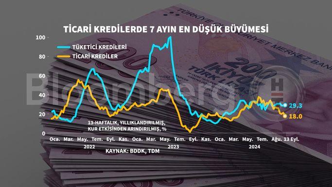 Ticari Kredilerde Rekor Düşüş: Yedi Ayın En Düşük Büyümesi Şok Etti! 1 Yasal Öz Kaynaklar ve Takipteki Alacaklar