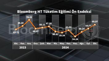Ekim Ayında Tüketici Güveni Patladı: Bloomberg HT Ön Endeksi Rekor Kırdı! 2 Ekim Ayında Tüketici Güveni Patladı: Bloomberg HT Ön Endeksi Rekor Kırdı!