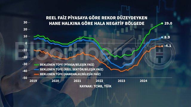 Eylül Enflasyonunda Şok Rakamlar: Grafiklerle Ekonomik Çalkantılar! 2 Eylül Enflasyonunda Şok Rakamlar: Grafiklerle Ekonomik Çalkantılar!