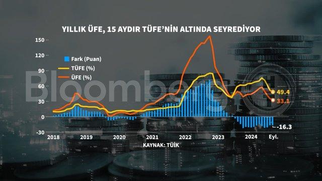 Eylül Enflasyonunda Şok Rakamlar: Grafiklerle Ekonomik Çalkantılar! 4 Eylül Enflasyonunda Şok Rakamlar: Grafiklerle Ekonomik Çalkantılar!