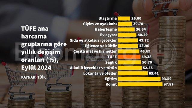 Eylül Enflasyonunda Şok Rakamlar: Grafiklerle Ekonomik Çalkantılar! 5 Eylül Enflasyonunda Şok Rakamlar: Grafiklerle Ekonomik Çalkantılar!