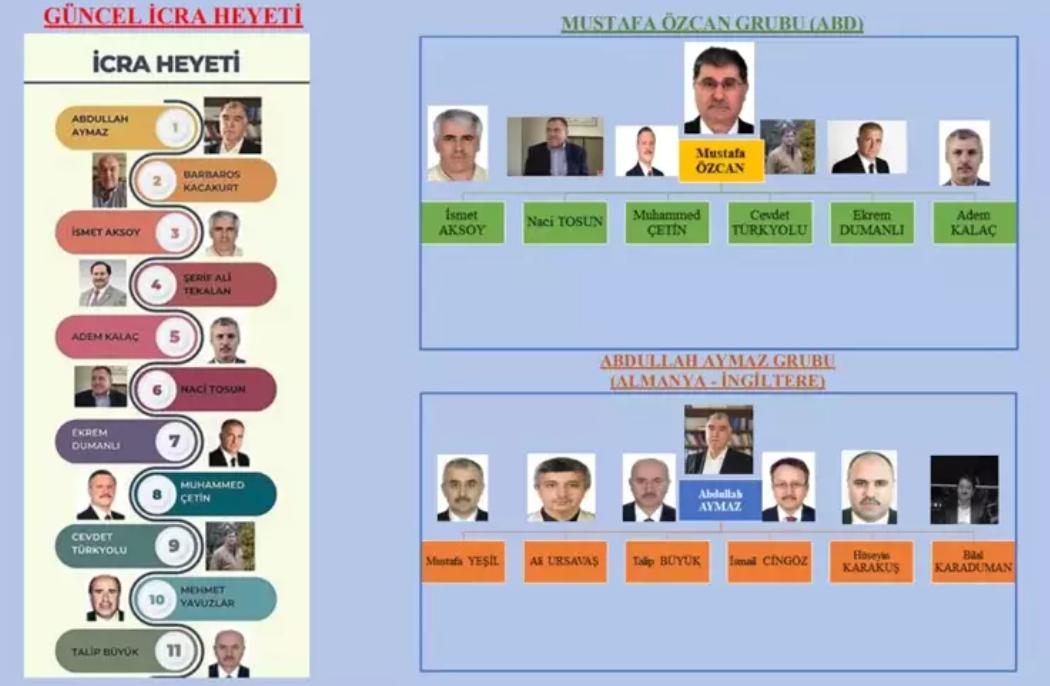 FETÖ Elebaşının Gömülmesinden Önceki Kavga: İç Çatışmaların Perde Arkası 2 FETÖ Elebaşının Gömülmesinden Önceki Kavga: İç Çatışmaların Perde Arkası