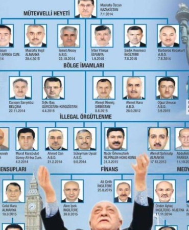 FETÖ'nün Dağılmadığını İddia Edenlerin Yanılgıları: Neden Yanılıyorlar? 8 fetonun-dagilmadigini-iddia-edenlerin-yanilgilari-neden-yaniliyorlar-wpBYd55w.jpg