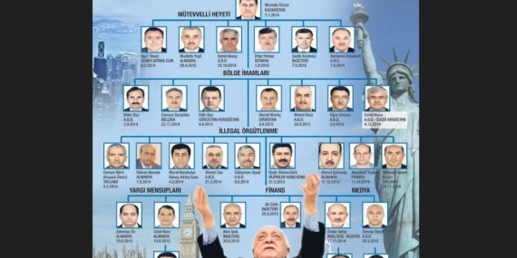 FETÖ’nün Dağılmadığını İddia Edenlerin Yanılgıları: Neden Yanılıyorlar?