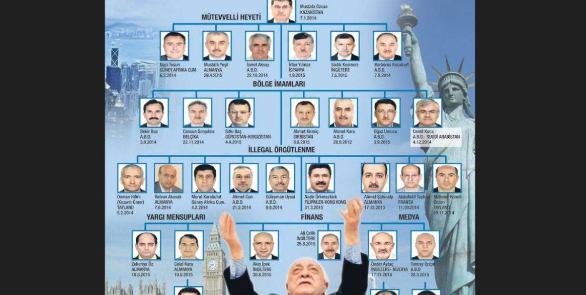 FETÖ'nün Dağılmadığını İddia Edenlerin Yanılgıları: Neden Yanılıyorlar? 2 fetonun-dagilmadigini-iddia-edenlerin-yanilgilari-neden-yaniliyorlar-wpBYd55w.jpg