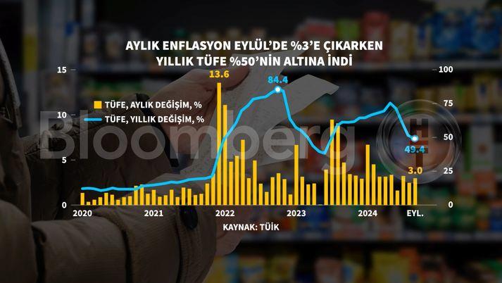 JPMorgan'dan Şok Karar: TCMB Faiz İndirim Tahmini Ertelendi! 1 Yabancı Kurumların Faiz İndirim Beklentileri Güncelleniyor