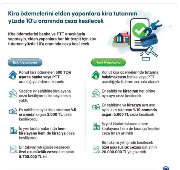 Kira Kaçaklarına Şok Ceza! Elden Ödeyenler İçin Yeni Düzenleme Geliyor! 1 Gelir Vergisi Genel Tebliği Yayımlandı