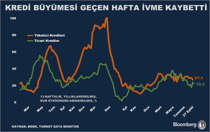 Kredi Büyümesindeki Şok Düşüş: Ekonomideki Sarsıcı Dönüşüm! 1 Yasal Öz Kaynaklarda Artış