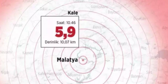 Malatya’da Deprem Nedeniyle Okulların Tatil Edilmesi
