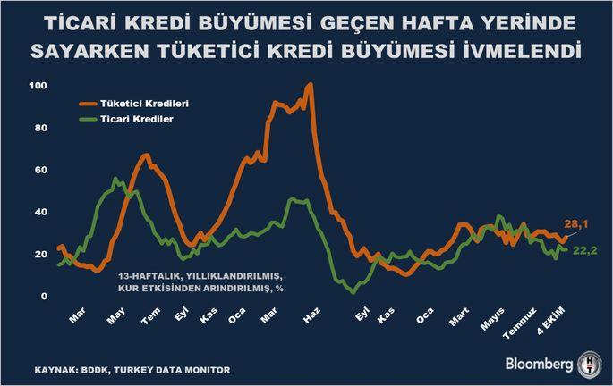Ticari Kredi Büyümesinde Sarsıcı Duraklama: Ekonomik Dalgalar Ne Getirecek? 1 Bankacılık Sektöründe Kredi Durumu