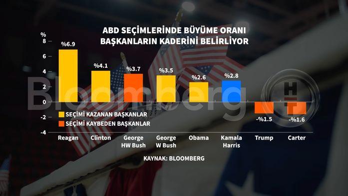 ABD'nin Tarihine Damga Vuracak Seçim: Sandık Başına Gidiyor! 1 ABD'de 60. Başkanlık Seçimleri İçin Nefesler Tutuluyor