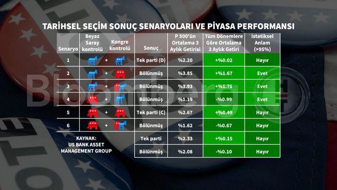 ABD'nin Tarihine Damga Vuracak Seçim: Sandık Başına Gidiyor! 2 ABD'nin Tarihine Damga Vuracak Seçim: Sandık Başına Gidiyor!