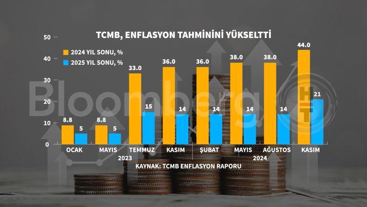 Asgari Ücrette Sarsıcı Senaryolar: Gelecek Artışlarla Hangi Rakamlar Kapıda? 1 Asgari Ücret Tartışmaları: 2025 İçin Beklentiler ve Senaryolar