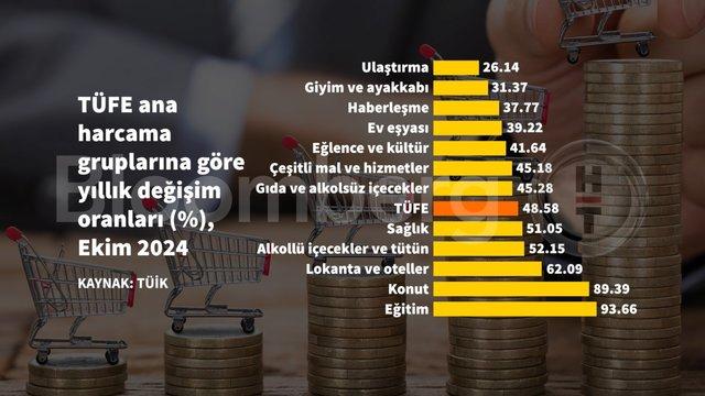 Ekim Ayında Enflasyonun Şok Edici Yüzü: Grafiklerle Derinlemesine Analiz! 2 Ekim Ayında Enflasyonun Şok Edici Yüzü: Grafiklerle Derinlemesine Analiz!