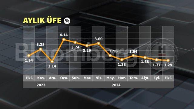 Ekim Ayında Enflasyonun Şok Edici Yüzü: Grafiklerle Derinlemesine Analiz! 4 Ekim Ayında Enflasyonun Şok Edici Yüzü: Grafiklerle Derinlemesine Analiz!