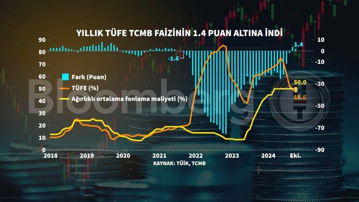 Ekonomistlerin Korkutucu Tahmini: Faiz İndirimleri Bu Yıl Mümkün Değil! 1 Türkiye'nin Enflasyon Verileri ve Merkez Bankası'nın Durumu