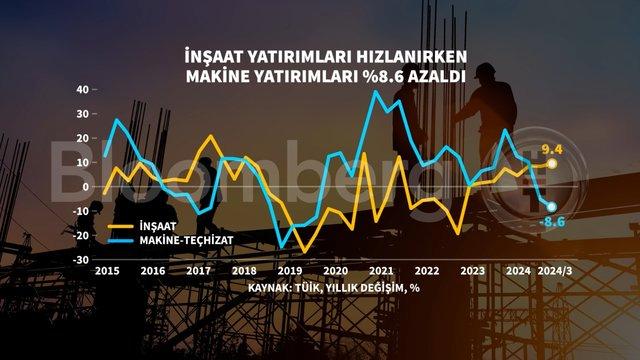 Grafiklerle 3. Çeyrek Büyümesi: Ekonominin Nabzını Tutan Veriler! 1 Grafiklerle 3. Çeyrek Büyümesi: Ekonominin Nabzını Tutan Veriler!
