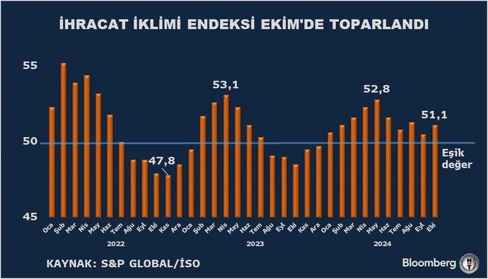 İhracatta Devrim Yaratacak İyileşmeler: Yeni Bir Dönem Başlıyor! 1 Uzman Görüşü