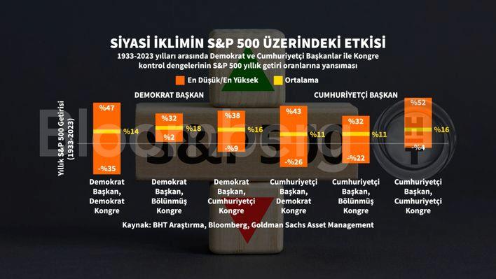 İkinci Trump Dönemi: ABD'yi Sarsacak Yeni Bir Macera Başlıyor! 1 Anketlerin Durumu