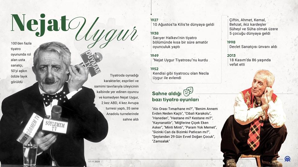 Nejat Uygur'un Efsanevi Mirası: Ölümünün 11. Yılında Unutulmayan Anılar ve Sırları! 1 Usta Sanatçı Nejat Uygur'un Anısı