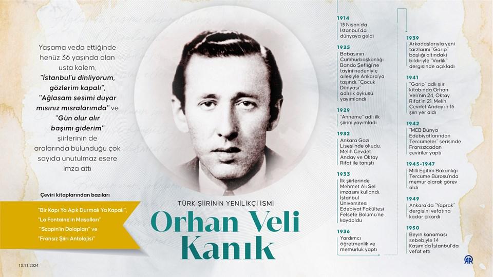 Orhan Veli'nin 74. Ölüm Yıl Dönümünde Şiirlerinde Gizli Kalan Sırları Keşfedin! 1 Orhan Veli Kanık: Türk Şiirinin Yenilikçi Seslerinden Biri