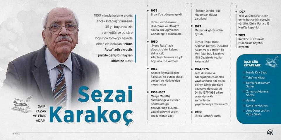 Sezai Karakoç'un Efsanevi Hayatı: Diriliş Şairinin Vefatının 3’üncü Yılında Bilinmeyen Yönleriyle Tanışın! 1 Yazın Hayatının İlk Adımları