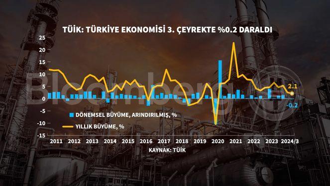 Sıkı Para Politikası: Büyümenin Gizli Düşmanı! 2 İhracat ve İthalat Verileri