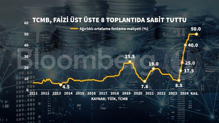 TCMB Faiz Kararıyla Ekonomiyi Sarsacak Adımlar Atıyor! 1 TCMB Faiz Kararını Sabit Tutma Kararı Aldı