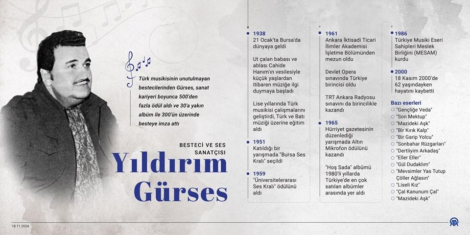 Yıldırım Gürses'in Vefatının Üzerinden 24 Yıl Geçti: Unutulmaz Sesin Ardında Yatan Gerçekler! 1 Yıldırım Gürses: Türk Müziğinin Unutulmaz İmzası