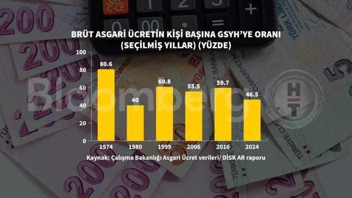 Asgari Ücrette Şok Gelişmeler: Tarihi Toplantıya Hazır Milyonlar! 2 Çalışanların Durumu