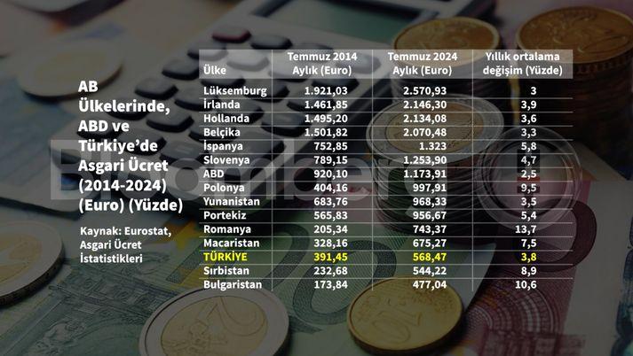 Asgari Ücrette Şok Gelişmeler: Tarihi Toplantıya Hazır Milyonlar! 3 İş Dünyasından Talepler