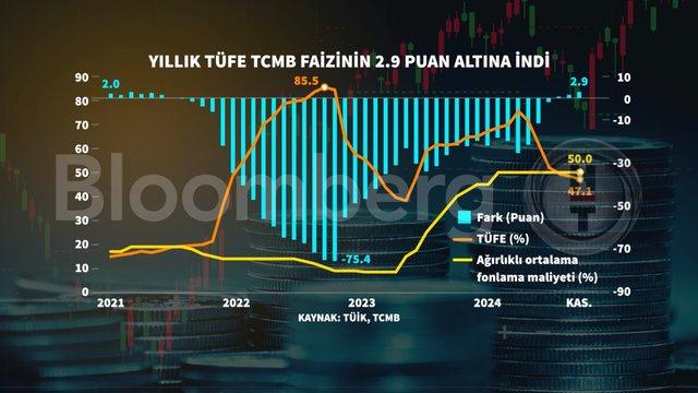 Kasım Enflasyonu: Grafiklerle Şok Edici Verilerle Gerçeklerin Peşinde! 2 Kasım Enflasyonu: Grafiklerle Şok Edici Verilerle Gerçeklerin Peşinde!