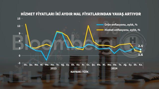 Kasım Enflasyonu: Grafiklerle Şok Edici Verilerle Gerçeklerin Peşinde! 8 Kasım Enflasyonu: Grafiklerle Şok Edici Verilerle Gerçeklerin Peşinde!