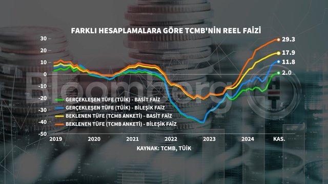 Kasım Enflasyonu: Grafiklerle Şok Edici Verilerle Gerçeklerin Peşinde! 9 Kasım Enflasyonu: Grafiklerle Şok Edici Verilerle Gerçeklerin Peşinde!