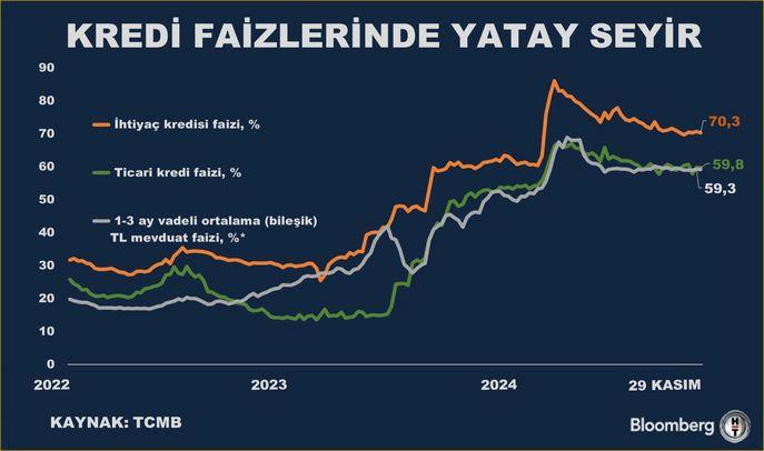 Kredi Faizlerinde Sarsıcı Durgunluk: Ekonominin Nabzı Nereye Gidiyor? 1 Kredi Faizlerinde Yatay Seyir: 11 Ekim Haftası İstatistikleri